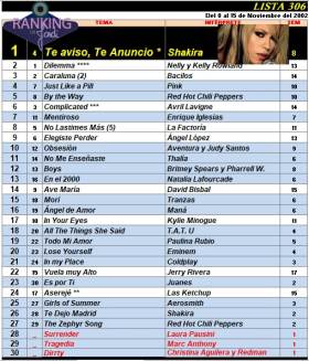 Ranking 306 de 2002